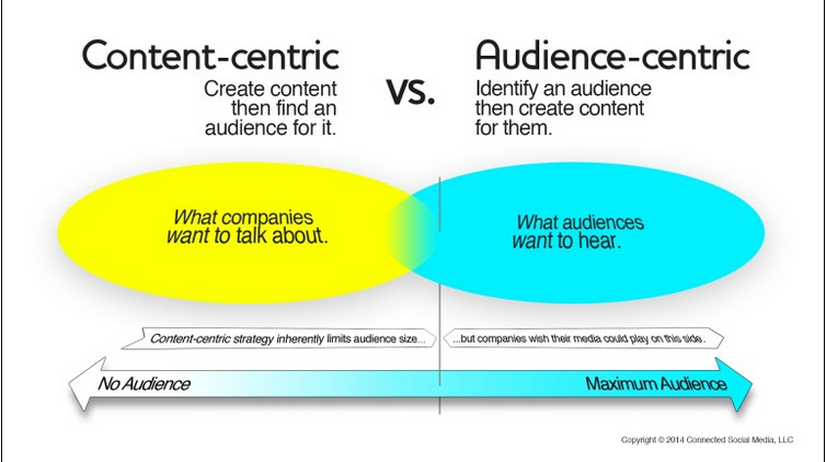 customer-centric-marketing-a-content-focused-guide-marketing-insider